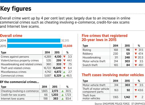Casino Crimes Relacionados Com A Singapore Estatisticas