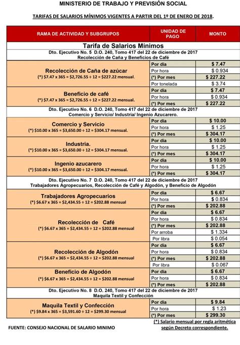 Casino De Vigilancia Tecnico De Salario