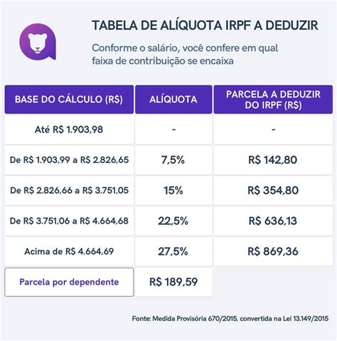 Casino Desconto De Imposto De Formularios