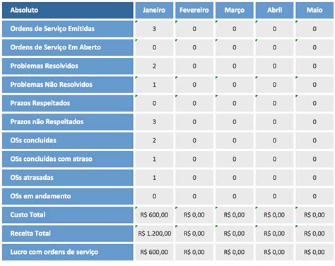 Casino Desenvolvimento De Servicos De Gestao De