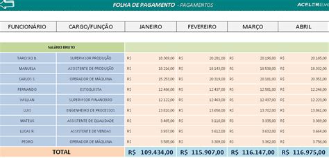 Casino Do Tesouro Folha De Pagamento