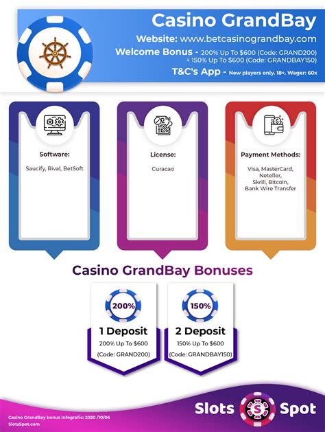 Casino Grand Bay Codigos De Bonus
