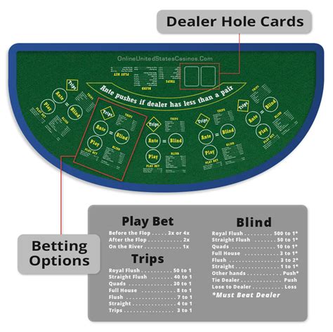 Casino Holdem Wikipedia