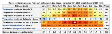 Casino Meteo