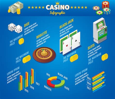 Casino Online Infografico