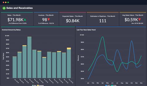 Casino Software De Analise (Analytics