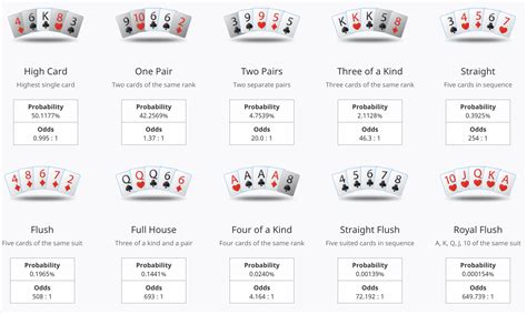Chances De 4 De Um Tipo De Draw Poker