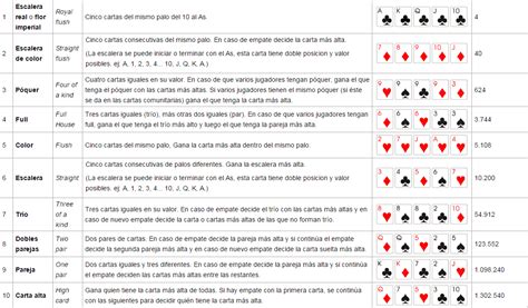 Chances De Acertar 4 De Um Tipo De Texas Holdem