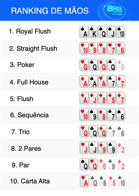 Chances De Maos De Poker Texas Hold Em