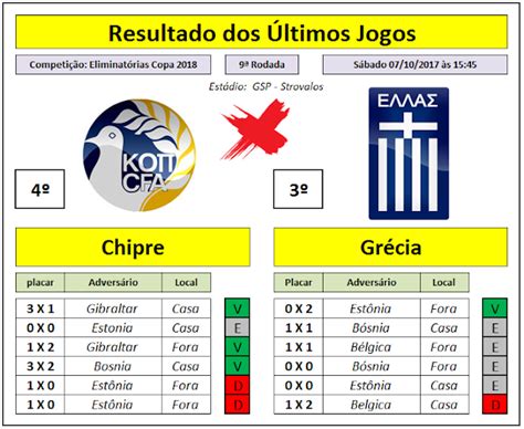 Chipre Jogo Legislacao