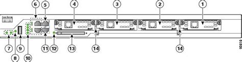 Cisco 2800 Slots