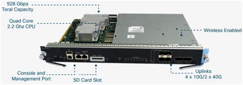 Cisco 4500 Flex Slot