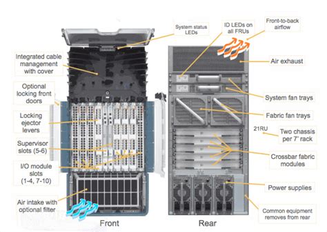 Cisco Nexus 7010 Slots