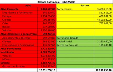 Clams Casino Patrimonio Liquido