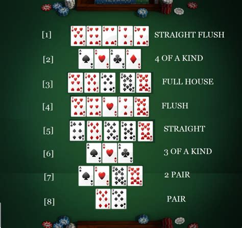 Classico De Poker De Texas Holdem