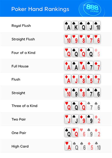 Como Jugar Al Poker Reglamento