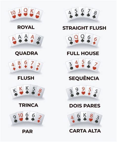 Como Muitos Diferentes Reta Normal Maos De Poker Existem