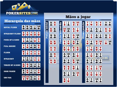 Compare As Maos De Poker Calculadora