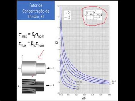 Concentracao De Tensao De Fenda