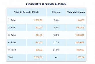 Craps Ganhos Tributaveis