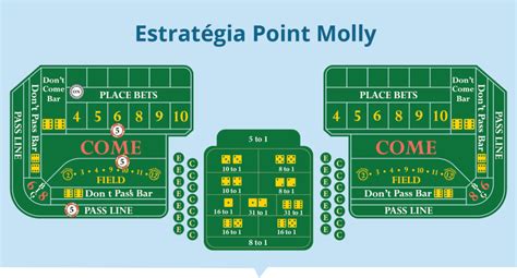 Craps Kelly Estrategia