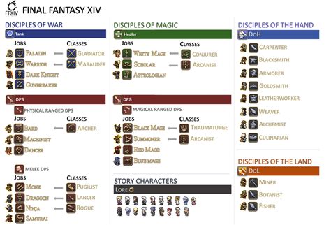 Cruz De Classe Slots De Ffxiv