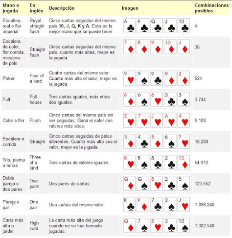 Cruzeiro De Poker Comentarios