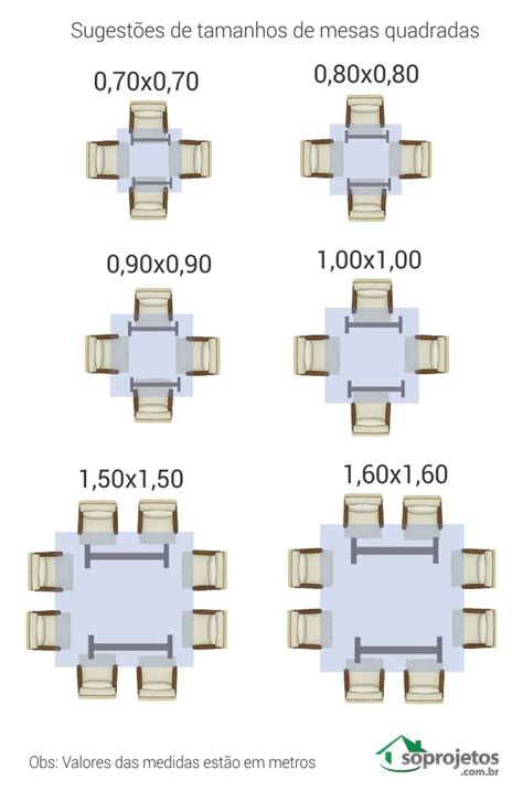 Dados De Padrao Dimensoes Da Mesa