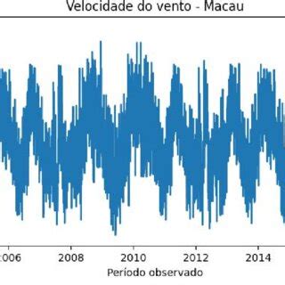 Dados Em Macau