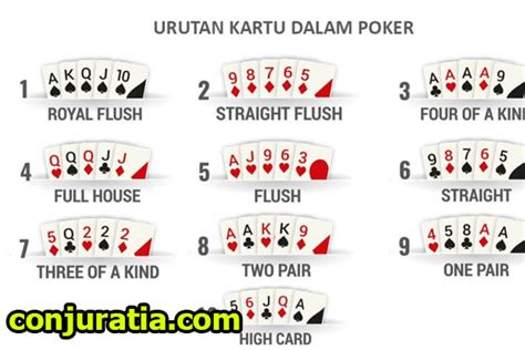 Daftar Tangan Dalam Poker