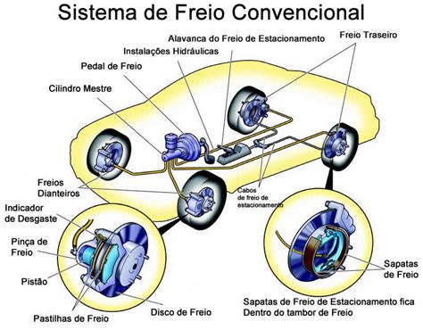 De Energia Slot De Freio Rotores Revisao