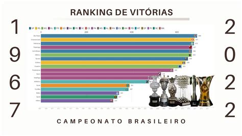 De Vitorias De Poquer De Grafico