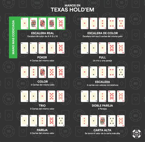 Desacordo De Dois Quatro De Um Tipo No Texas Holdem
