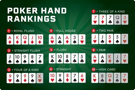 Dicas De Poker Para Principiantes