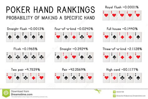 Diferenca Entre 1 2 E 2 5 De Poker