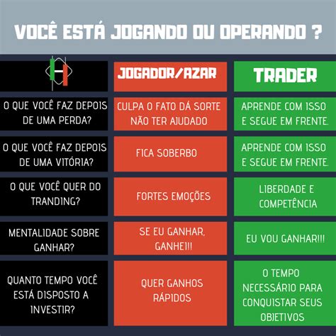 Diferenca Entre Investimento E Especulacao E Jogos De Azar Em Forma De Tabela