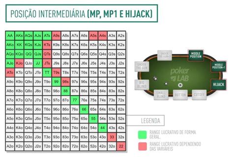 Dividir O Pote Das Maos De Poker