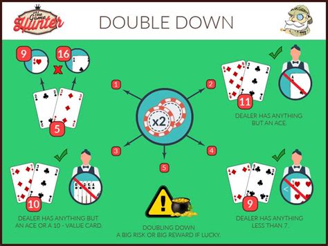 Double Down Blackjack