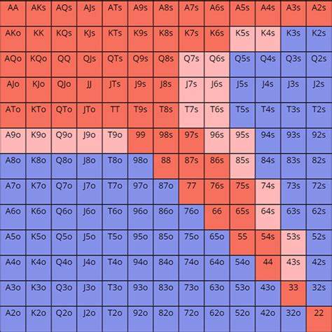 Draw Poker Odds Grafico