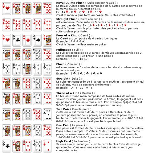 Du Lexique De Poker En Anglais