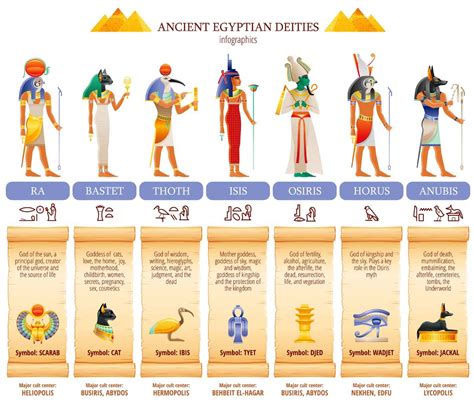 Egypt Gods Betsul