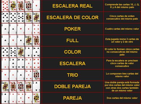 Elo De Poker Guia