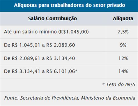 Empregado De Cassino Salarios