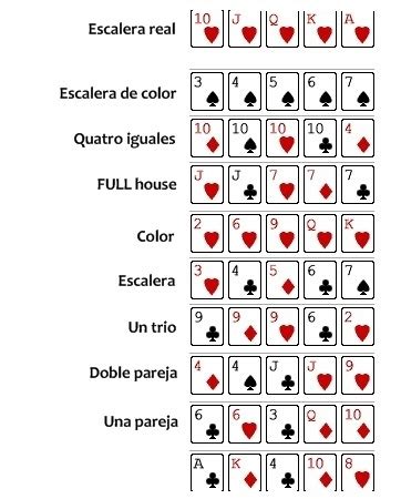 En El Poker Gana De Cor O Escalera