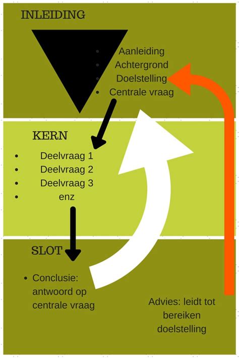 Enxada Een Slot Te Schrijven