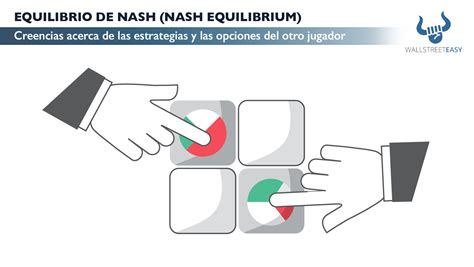 Equilibrio De Nash Do Software De Poker