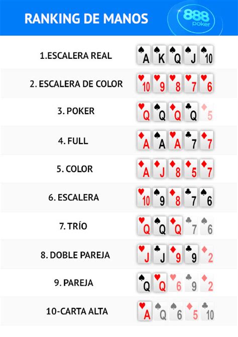 Escala De Poker Reglas