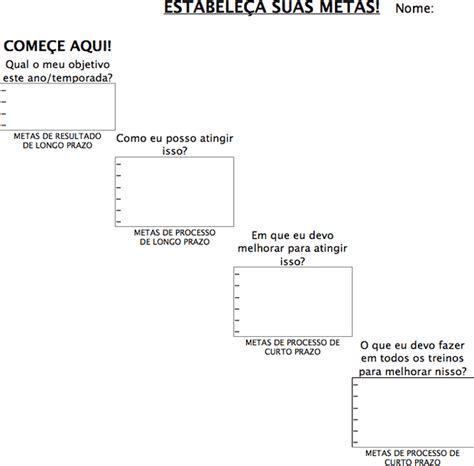 Estabelecimento De Jogos Para Curto