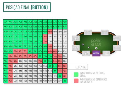 Estrategia De Poker Empurrar Dobra Grafico