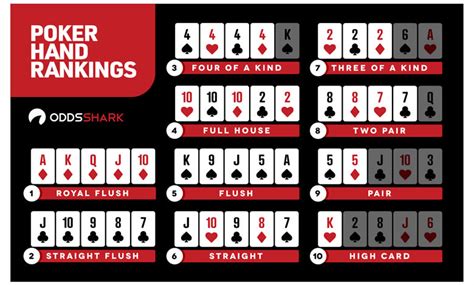 Estrategias Basicas De Poker Texas Holdem